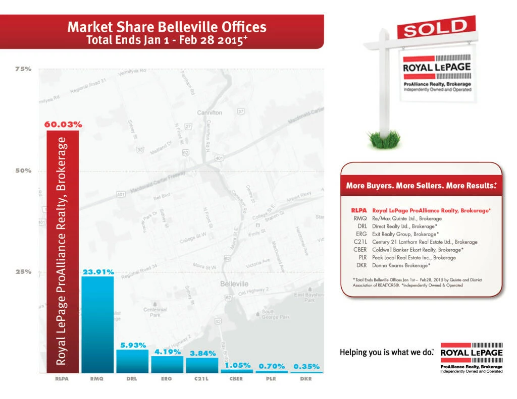 2015-QUINTE-MLS-STATS